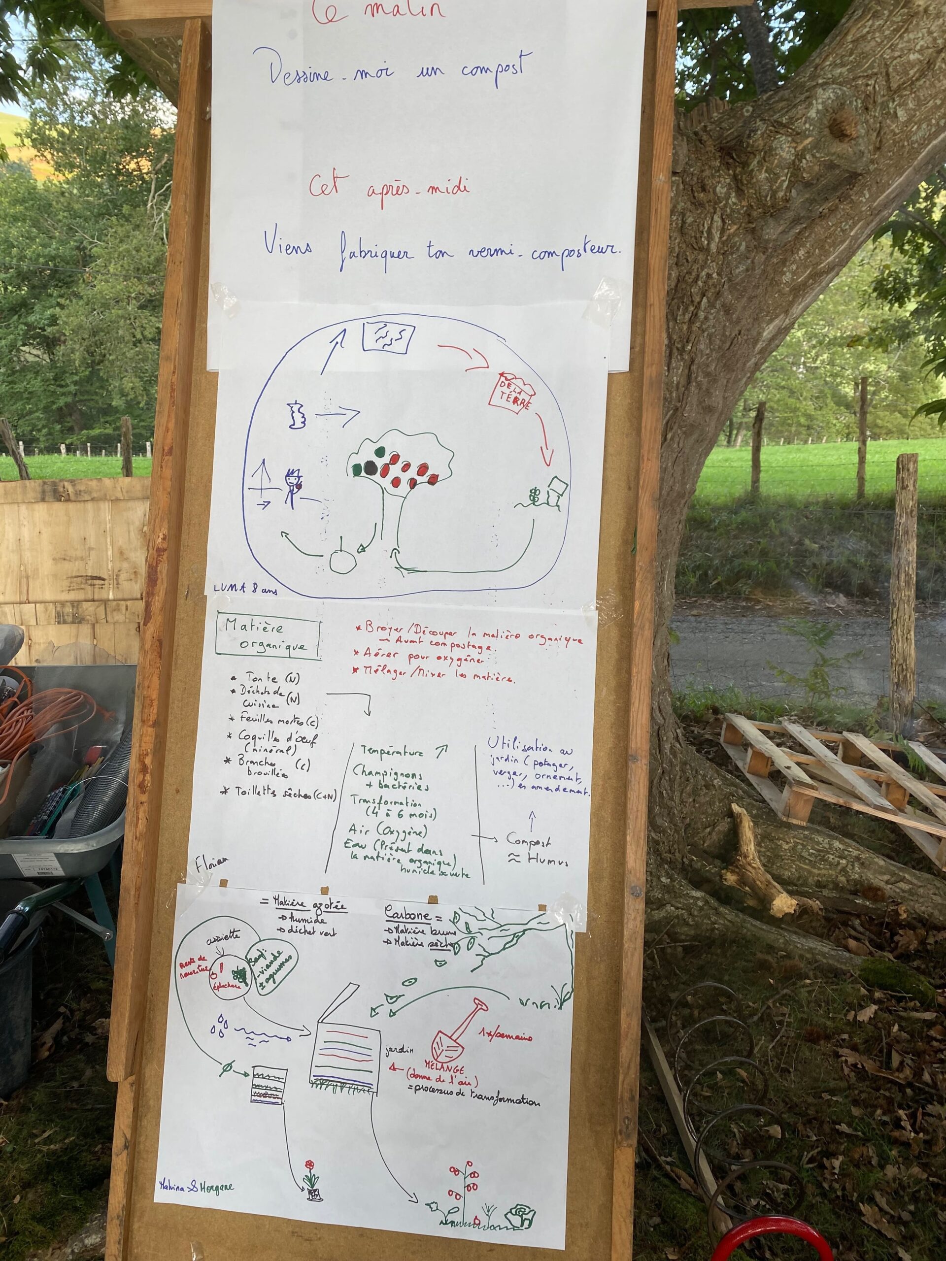 un tableau sur lequel les participants ont écrit et dessiné ce que représente le compost pour eux